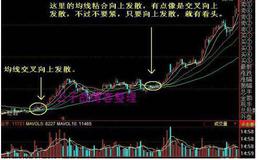 思量红三兵的看图要点和操盘要点是什么？