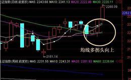 沈阳化工000698的K线图形态是什么样的？