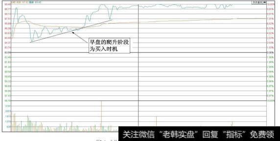 久其软件（002279）分时图（介入时点）