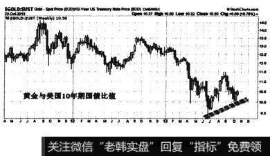 债券和黄金