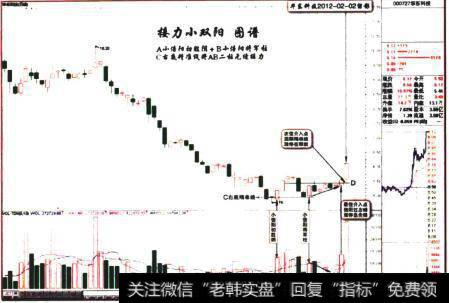 <a href='/gushiyaowen/275496.html'>华东科技</a>2012-02-02留影