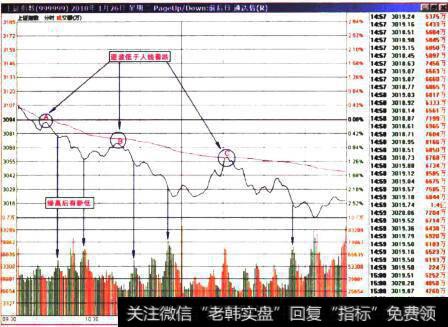 2006年一2009年沪市大盘周线图