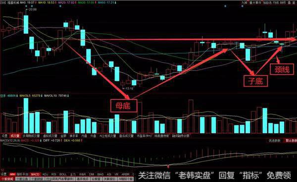 母子底K线形态实战操作