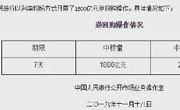 “降息”了！利好突降引发市场沸腾 这几类股票有望受益