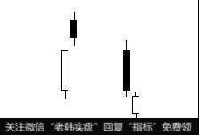 图中左图一阳线加上一根跳空的阴线