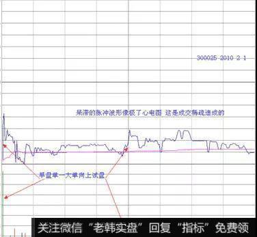 <a href='/ggnews/205275.html'>华星创业</a>的股价K线图