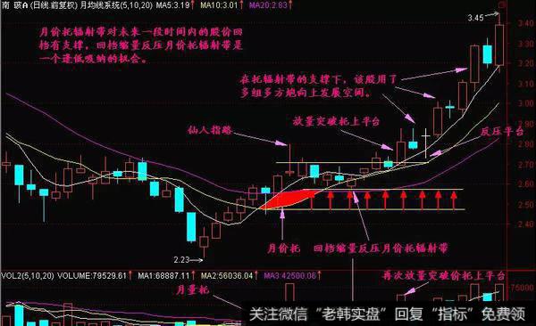 托辐射形态操作