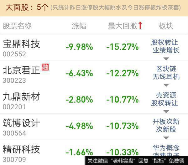 观数据、知天象