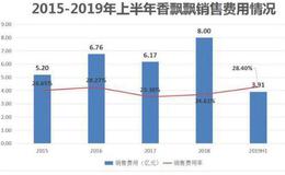 曾经年卖10亿杯，杯子绕地球3圈的香飘飘，如今把自己绕在了原地