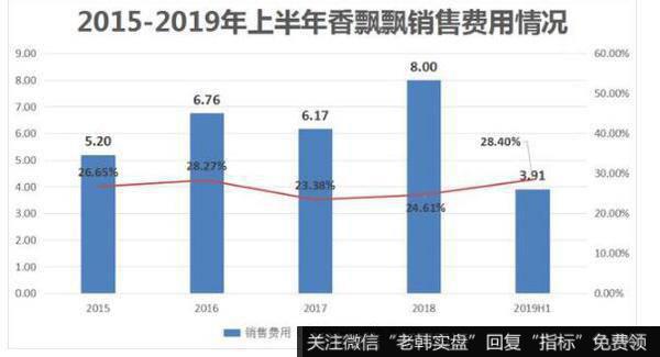 曾经年卖10亿杯，杯子绕地球3圈的香飘飘，如今把自己绕在了原地