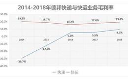 热播剧《在远方》的原型快递公司，快递业务做的可没那么成功