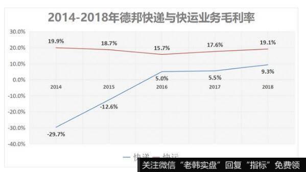 热播剧《在远方》的原型快递公司，快递业务做的可没那么成功