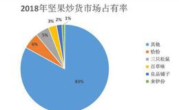 三只松鼠双十一销量全网第一的背后，竟还有未爆的雷