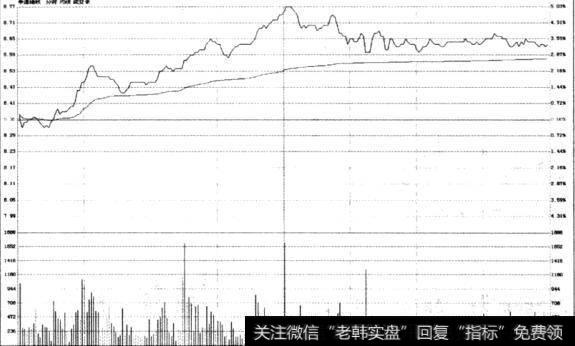 申通地铁(600834)3