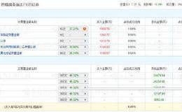 巨无霸人保被砸跌停 一日蒸发300亿！年内第二大解禁周来了（附股）