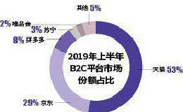 2019全球规模最大IPO：阿里再赴港融资百亿美元