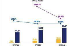 竞争升维劲敌狙击 白山科技申请中止IPO