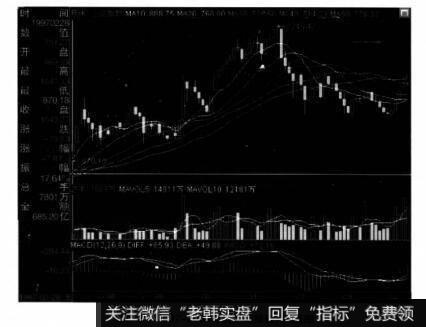 图2-31997-2004年的上证指数月K线图