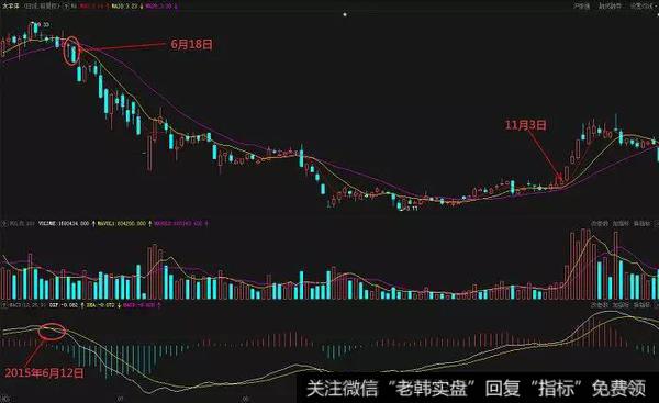 太平洋（601099）在2015年6月到11月的走势图