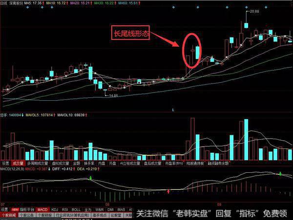 三元达的历史走势图中就收出了长尾线K线组合。