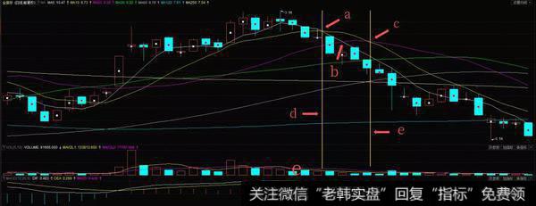 价压形态特征