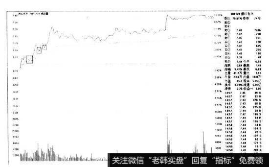 浙江东方600120的K线图形态是什么样的？