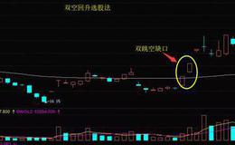 选股技巧丨什么是双空回升选股发？双空回升选股法实战解析