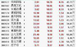 11月19日板块复盘：关注深蹲之下的底部双击机会！四个维度聚焦传媒行业（附图表）