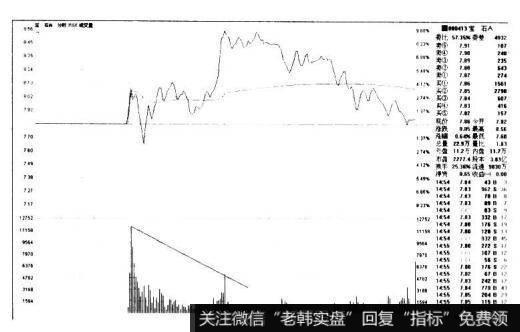 宝石A000413的K线图形态是什么样的？