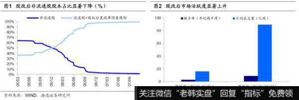 荀玉根最新股市评论：再论19年类似05年——金改VS股改2