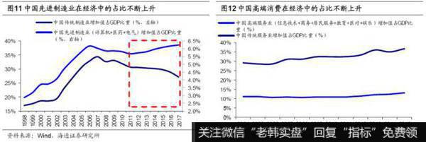 荀玉根最新股市评论：再论19年类似05年——金改VS股改7