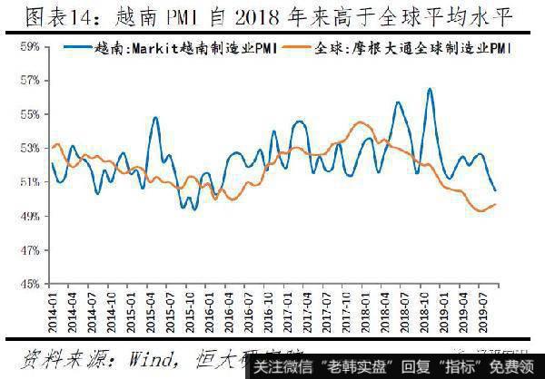 任泽平股市最新相关消息：新一轮全球货币宽松14