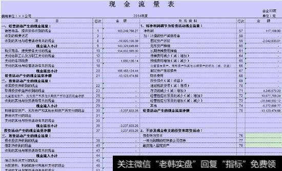 如何阅读应计制利润表：公司财务报告中的留存收益表与