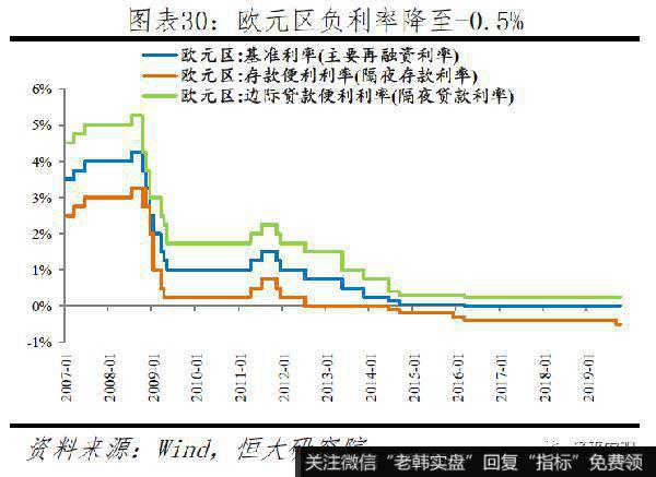 任泽平股市最新相关消息：新一轮全球货币宽松30