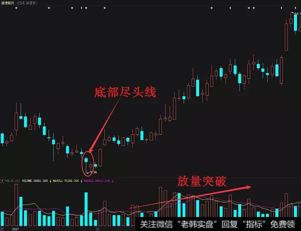 诺德股份（600110）在2017年1月到3月的走势图