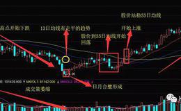 K线形态丨什么是日月合璧形态？日月合璧形态操作技巧和案例详解