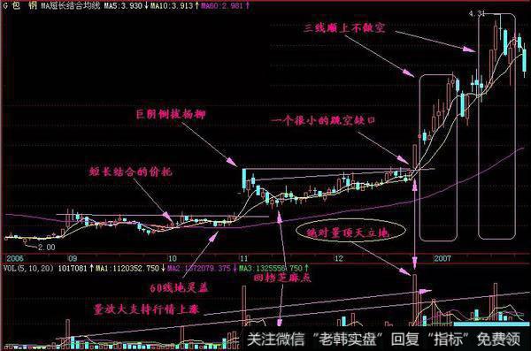 量顶天立地形态实战案例