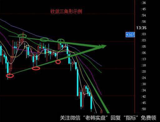 股价向上突破中期下降<a href='/qushixian/'>趋势线</a>的看图要点和操盘要点是什么？