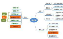 龙虎榜复盘：传媒股被收割，上证阴包阳；机构抄底八方股份1亿2019.11.20