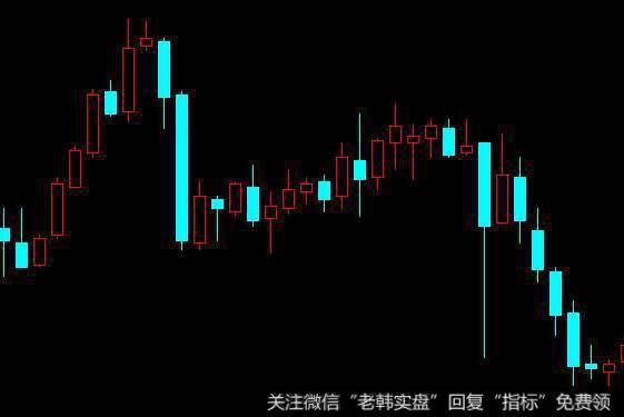 K线能表示出哪些最基本的信息