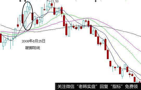 K线组合有哪些类型