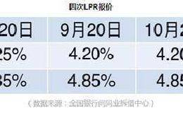 央行16天内连续放大招 “降息”链条传导首次完整展现