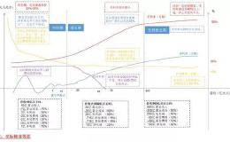 越过7到10亿的山丘 哪些国产半导体设备企业将突破盈利加速拐点？