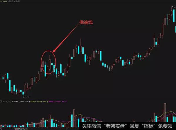 *ST中安（600654）在2008年11月到12月的K线图