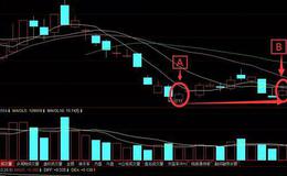 <em>炒股入门知识</em>丨底部接力棒的原理及实战操作技巧