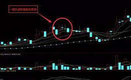 K线组合108式图解丨一阳九阴K线组合应用技巧解析