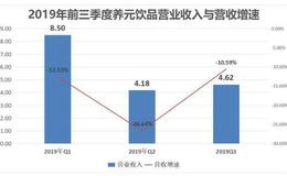 广告轰炸式洗脑的“六个核桃”，咋卖不动了呢？