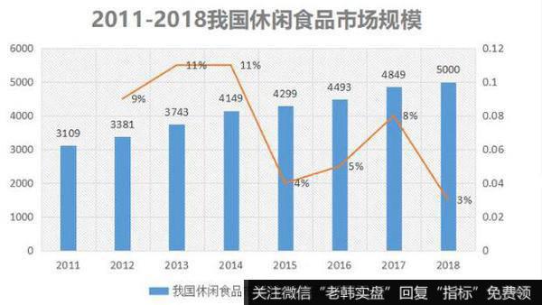 曾经强大的来伊份，如今真的不行了