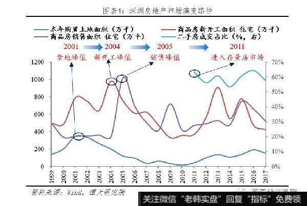 任泽平股市最新相关消息：房地产税的最佳出台时机和预期影响4