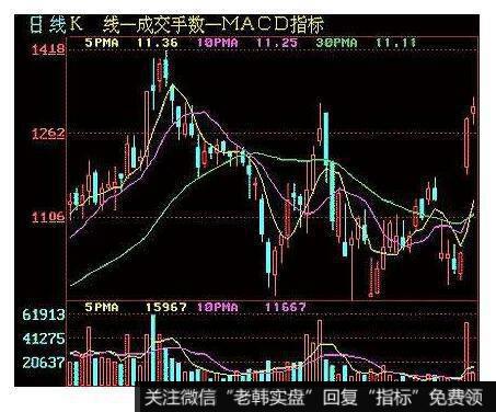 上峰消失的看图要点和操盘要点是什么？